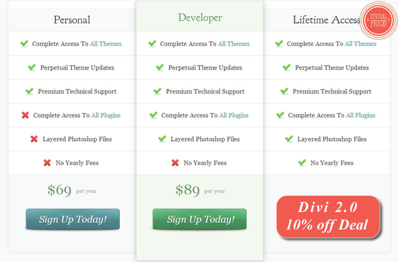 divi 2 10% off Lifetime Membership