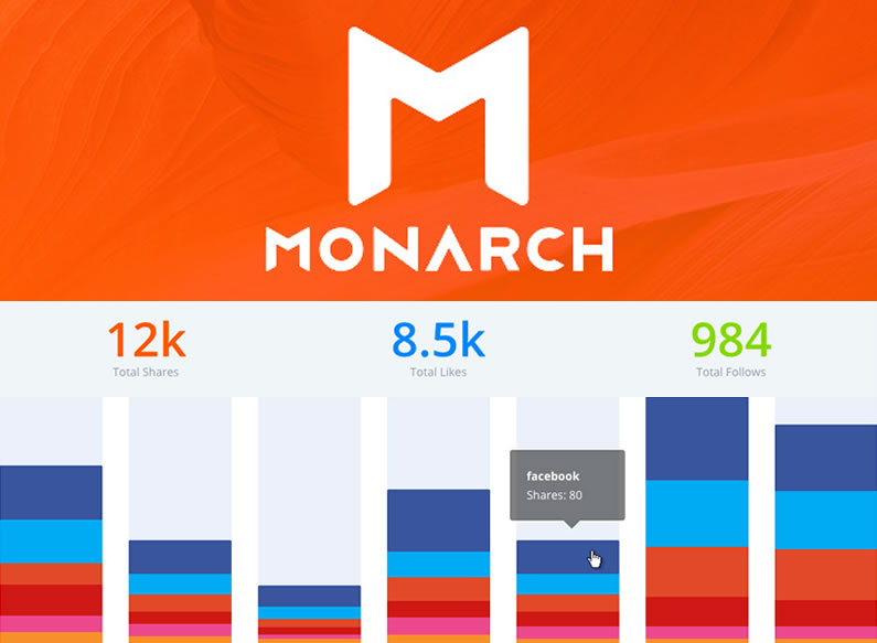 Monarch plugin: getting the most from your Social Stats