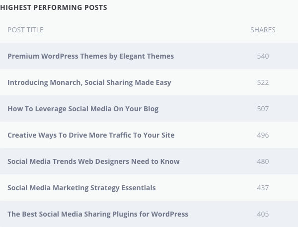 monarch plugin most shared content