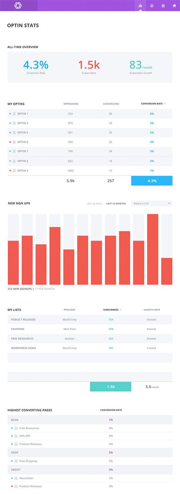 bloom optin plugin statistics 