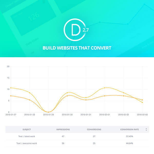 divi 2.7 split testing