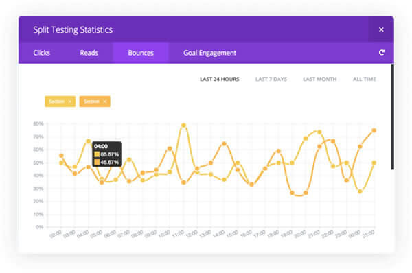 divi leads stats and insights 02